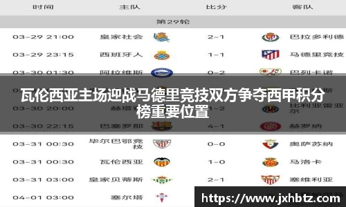 瓦伦西亚主场迎战马德里竞技双方争夺西甲积分榜重要位置